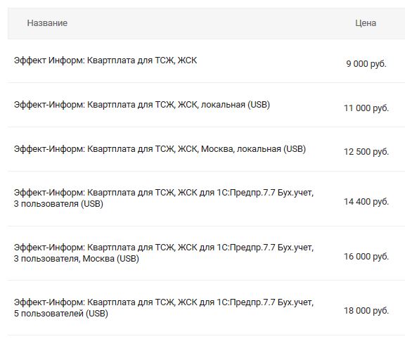 Как назвать тсж примеры